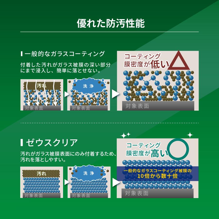 ゴルフクラブ用 ガラスコーティング剤 スプレータイプ : Zweb