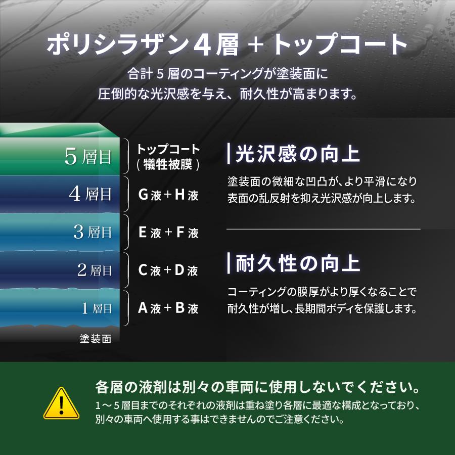 Zeus clear シラザン50 ダイヤモンド200 Mサイズ : Zweb