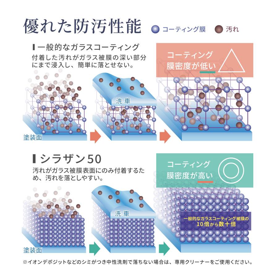 シラザンプレミアムガラスコーティング Lタイプ スプレー式ガラスコーティング】ゼウスクリア シラザン50 [L