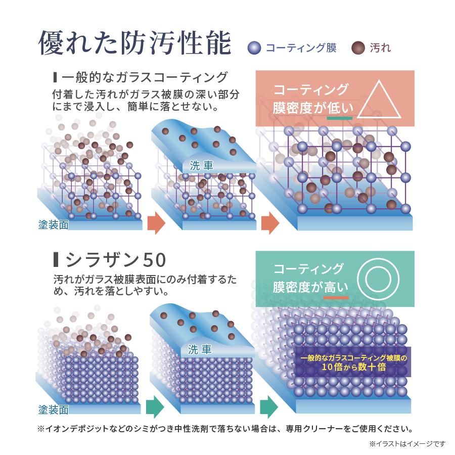 【スプレー式ガラスコーティング 】ゼウスクリア シラザン50 ダイヤモンド プラス Lサイズ 耐久3年以上 超撥水 超滑水 ガラスコーティング ガラスコーティング剤 | Zeus clear | 04