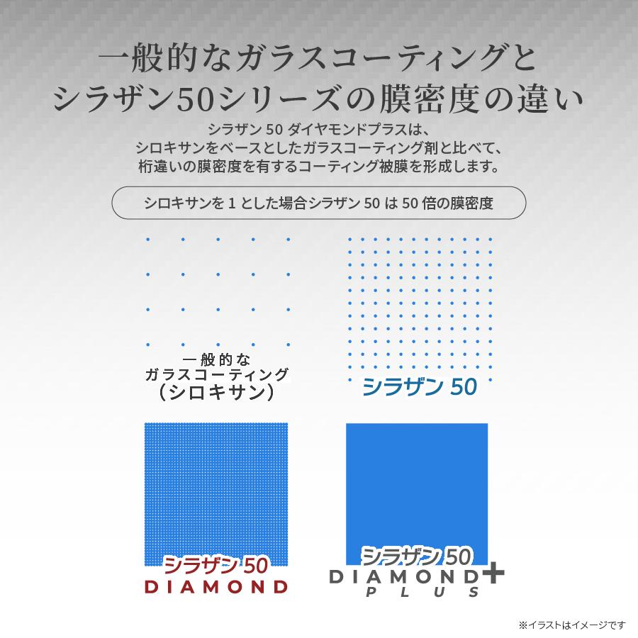 【スプレー式ガラスコーティング 】ゼウスクリア シラザン50 ダイヤモンド プラス Mサイズ 耐久3年以上 超撥水 超滑水 ガラスコーティング ガラスコーティング剤 | Zeus clear | 05