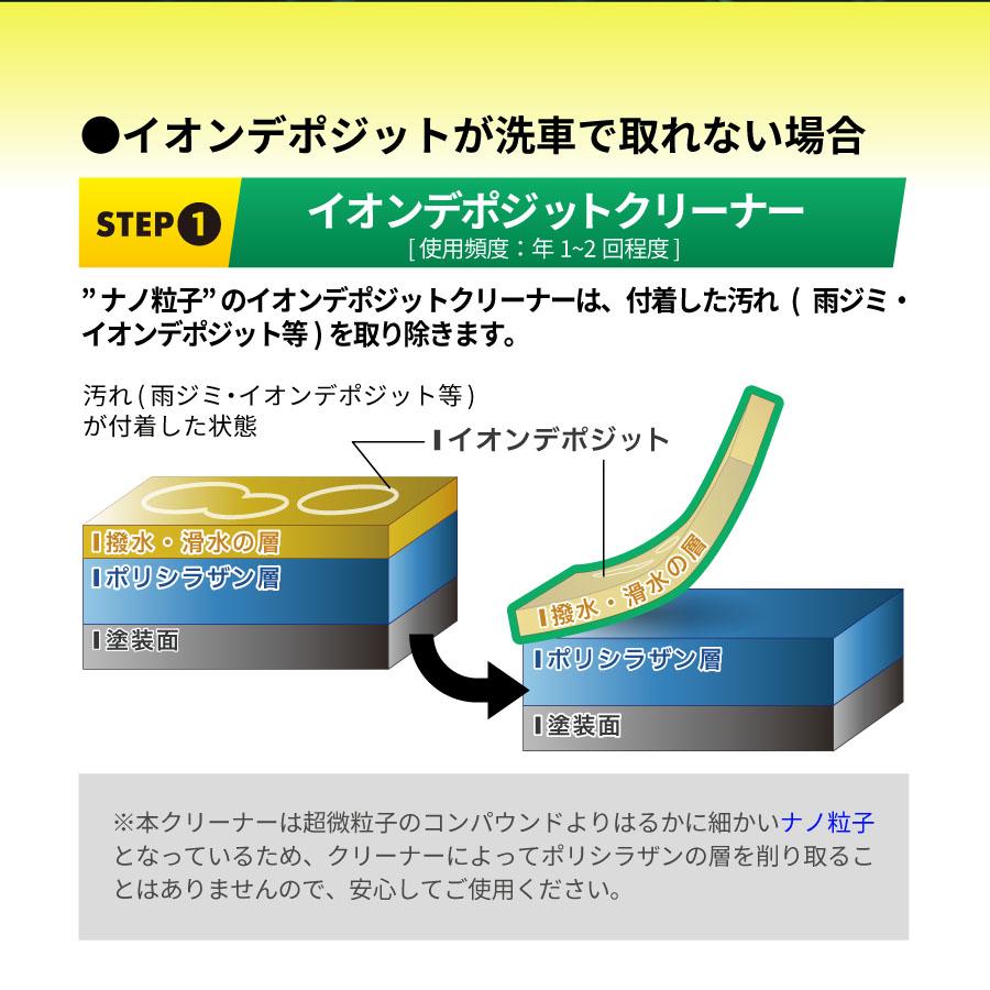 【復活キット】ゼウスクリア シラザン50専用 撥水 滑水 復活剤40ml イオンデポジットクリーナー100ml ガラスコーティング｜zweb-store｜05