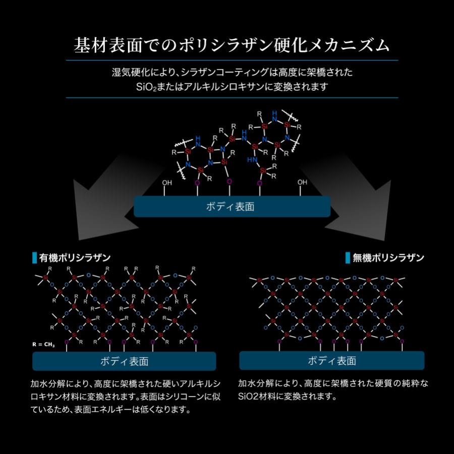 プロが認めた ガラスコーティング ゼウスクリア スタンダードキット Mサイズ ボディ用 3年間ノーワックス 光沢 艶 撥水 脱脂剤 1台セット Ngc Sk1 Zwebオンラインストアyahoo 店 通販 Yahoo ショッピング