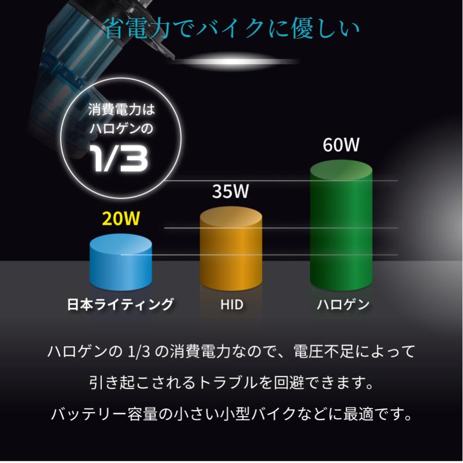 【1年保証】日本ライティング LEDヘッドライト バイク用 H4 日本製 車検対応 6500K 2250/2500lm(ルーメン) 1本入り【RB1】｜zweb-store｜06