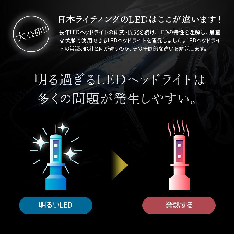 【2年保証】日本ライティング LEDヘッドライト H4 標準モデル 軽貨物車 軽トラ 12V専用 日本製 車検対応 6000K Lo:4500lm Hi:5000lm｜zweb-store｜08