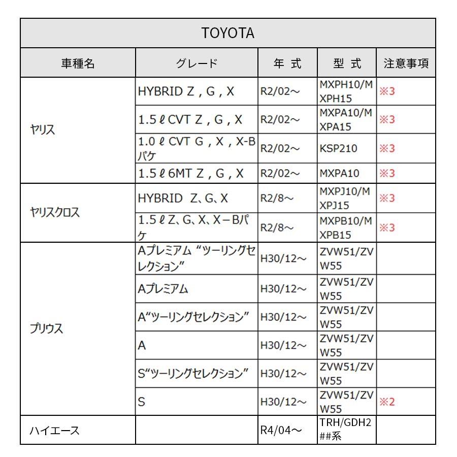 2年保証】日本ライティング 純正LEDフォグランプ用2色切替LED ヤリス