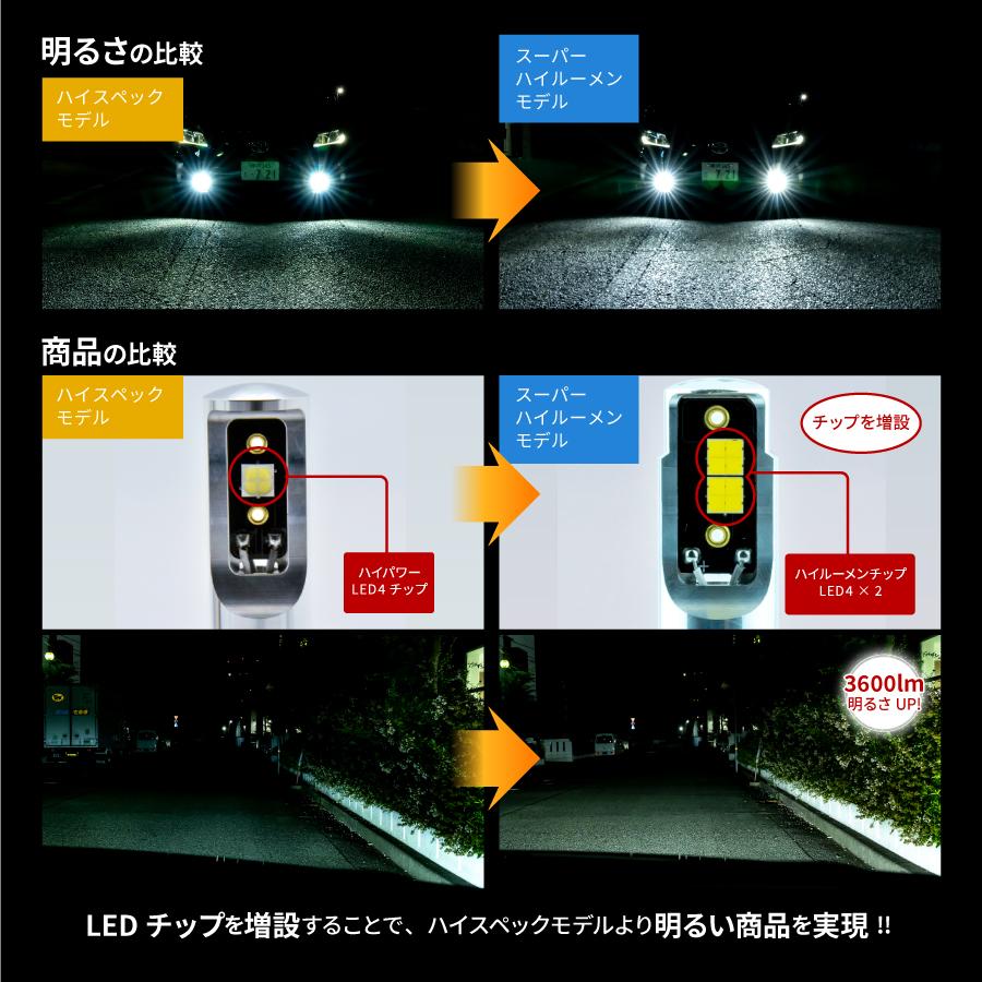 スーパーハイルーメンモデル】 フォグ専用 LEDフォグランプ H8/H11/H16 