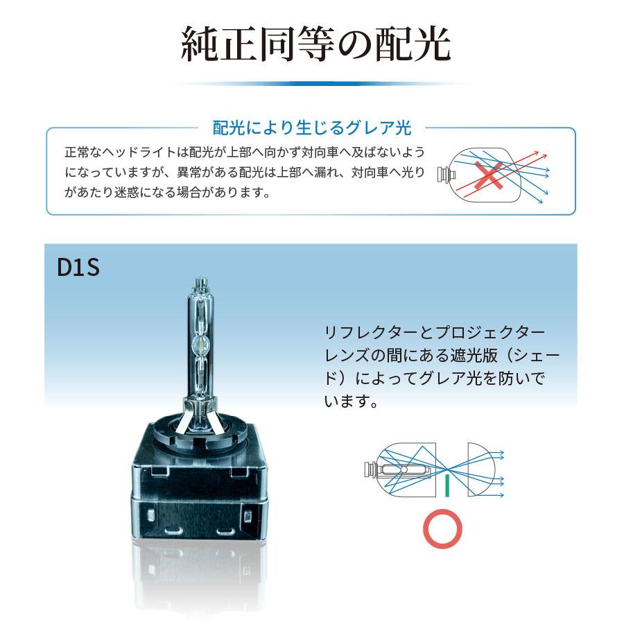 純正HID交換用バルブ】D1S かんたん取付交換 4300K 純正色 6000lm
