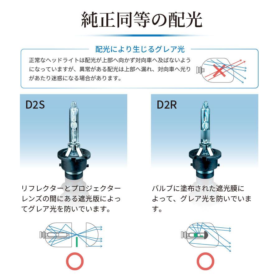純正HID交換用バルブ】D2S / D2R かんたん取付交換 6000K 純正色