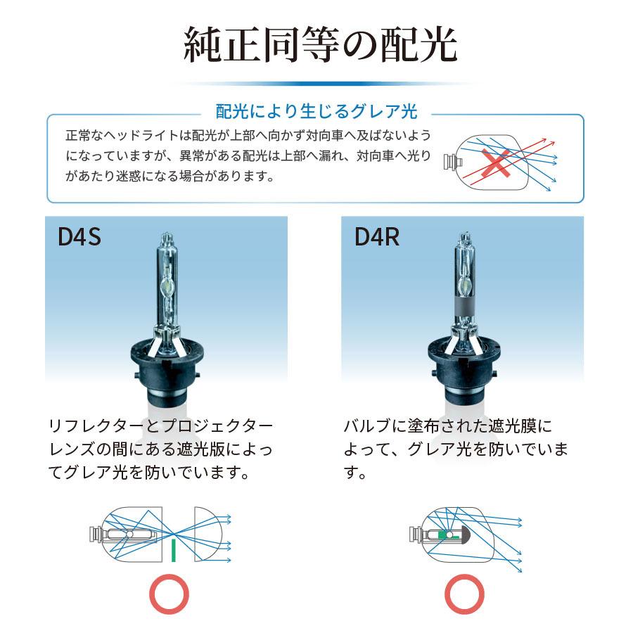 純正HID交換用バルブ】D4S / D4R かんたん取付交換 6000K 純正色