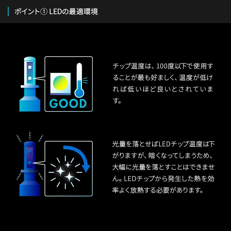 【2年保証】日本ライティング LEDヘッドライト H4 ハイスペックモデル 12V専用 日本製 車検対応 4000K ハロゲン色 Lo:5000lm Hi:7000lm｜zweb-store｜11