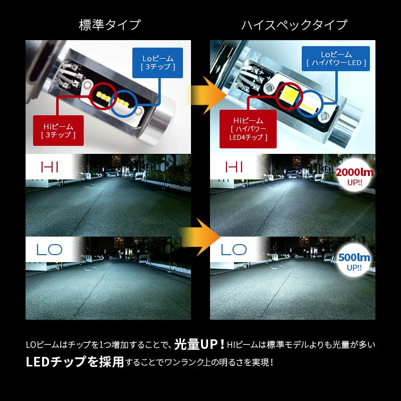 【2年保証】日本ライティング LEDヘッドライト H4 ハイスペックモデル 12V専用 日本製 車検対応 Lo:5000lm(6000K) Hi:7000lm(6500K)｜zweb-store｜05