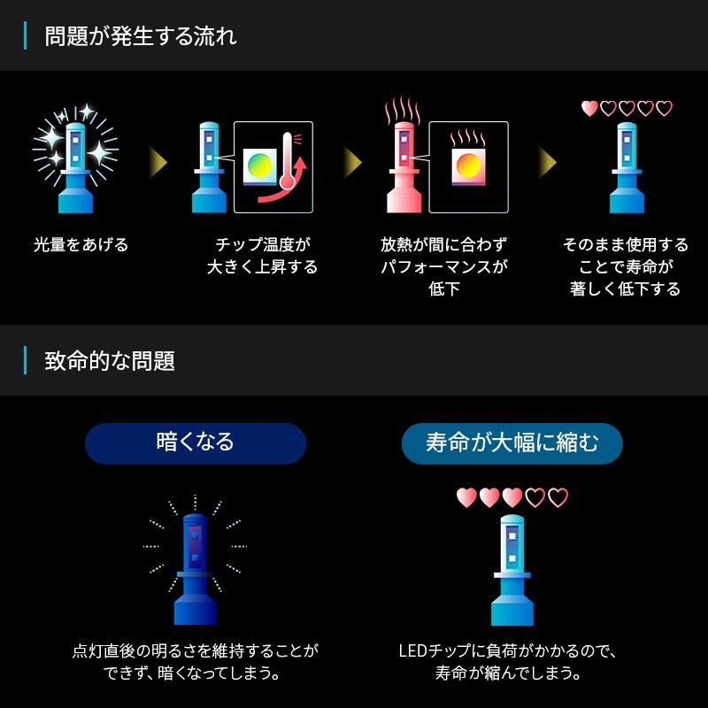 【2年保証】日本ライティング LEDヘッドライト＆フォグランプ ハイスペックモデル H8/H9/H11/H16 日本製 車検対応 6400ルーメン 6500K 国産｜zweb-store｜11