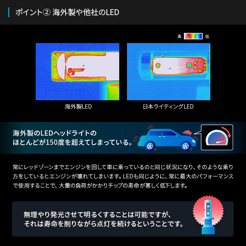 【2年保証】日本ライティング LEDヘッドライト＆フォグランプ ハイスペックモデル H8/H9/H11/H16 日本製 車検対応 6400ルーメン 6500K 国産｜zweb-store｜13