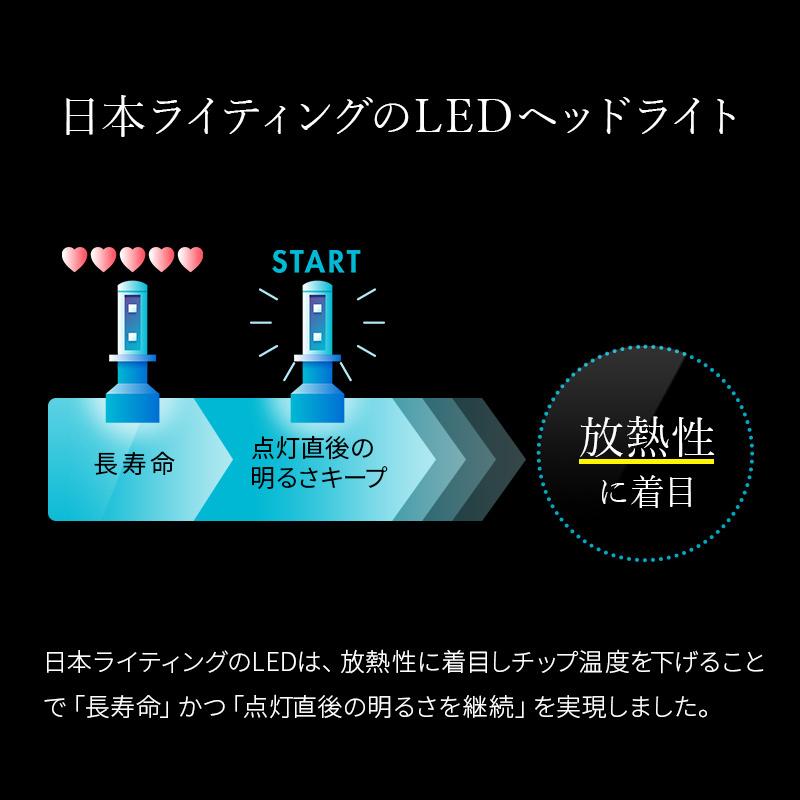 【2年保証】日本ライティング LEDヘッドライト＆フォグランプ ハイスペックモデル H8/H9/H11/H16 日本製 車検対応 6400ルーメン 6500K 国産｜zweb-store｜14