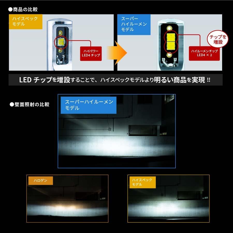 2年保証】日本ライティング ハイエース ハイビーム専用 HB3 スーパー