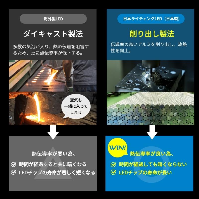 【2年保証】日本ライティング LEDヘッドライト プレオ後期専用 IH01 日本製 車検対応 3000K/6000K  3000lm/4000lm｜zweb-store｜13