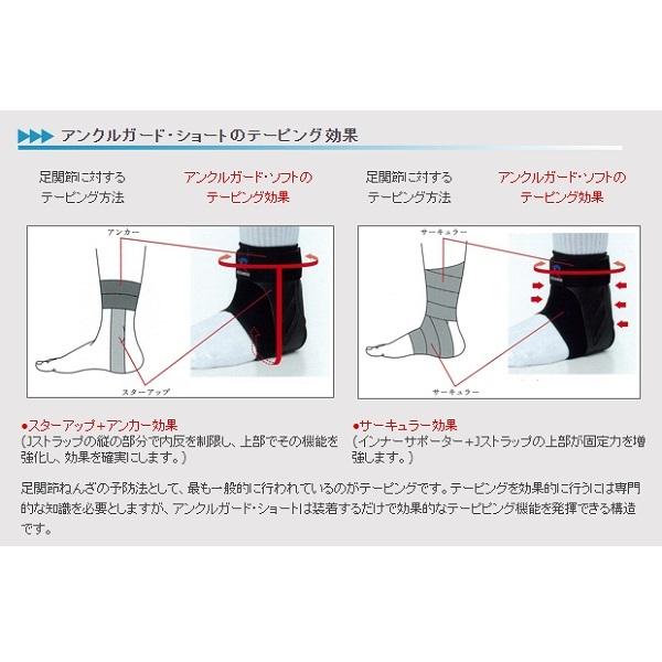 リガード REGUARD サポーター AG3 アンクルガード ショート 足首