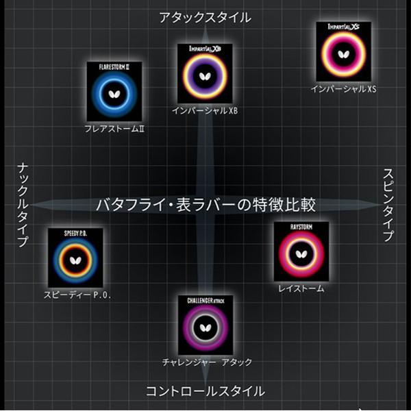 バタフライ（Butterfly） 【お取り寄せ】バタフライ 卓球ラバー