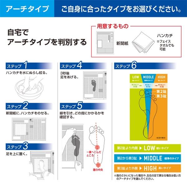 【全品P3倍+対象商品10％OFF】ザムスト インソール 中敷き Mサイズ フットクラフト スタンダード ロウ LOW 379502 LM｜zyuen｜05