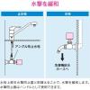 「カクダイ ガオナ 水撃防止器 水栓上部型 GA-HF003　1個（直送品）」の商品サムネイル画像4枚目