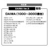 「ライラクス リールスタンドオリジン DAIWA Ver.3 レインボー 4249118 1個（直送品）」の商品サムネイル画像5枚目