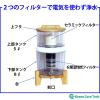 「グリーンコアテック BelleWater セラミックフィルター式浄水器(災害対応キット付) BW-1000E 1台（直送品）」の商品サムネイル画像3枚目