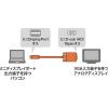 「サンワサプライ ミニDisplayPort-VGA変換ケーブル　3m KC-MDPVA30 1本（直送品）」の商品サムネイル画像2枚目