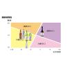 「【ワゴンセール】越後桜 大吟醸　1.8L 瓶 1本 越後桜酒造 日本酒」の商品サムネイル画像4枚目