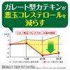「【トクホ・特保】伊藤園 カテキンジャスミン茶 レンチン可 350ml 1セット（6本） ジャスミンティー」の商品サムネイル画像3枚目
