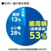 「デントヘルス ハブラシ やさしくケア マッサージ やわらかめ ライオン 歯ブラシ 歯槽膿漏対策」の商品サムネイル画像3枚目