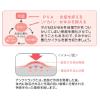 「コートf ATクリーム 10g 田辺三菱製薬 ★控除★ 塗り薬 ステロイド 湿疹 かぶれ【指定第2類医薬品】」の商品サムネイル画像7枚目