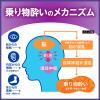 「センパア Kidsドリンク 20ml×2本 大正製薬 酔い止め 乗物酔い【第2類医薬品】」の商品サムネイル画像6枚目
