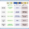 「全粒粉スパゲッティ ラティーノ 350g×3袋 セット パスタ 1.65mm デュラム小麦100% ギリシャ産 富永貿易」の商品サムネイル画像4枚目