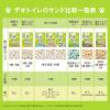 「デオトイレ 飛び散らない 消臭・抗菌サンド 2L（約1ヶ月分）猫砂 ユニ・チャーム」の商品サムネイル画像7枚目