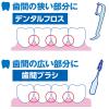 「デンタルフロス 小林製薬の糸ようじ スルッと入るタイプ フロス＆ピック 60本入」の商品サムネイル画像5枚目