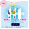 「超快適マスク　プリーツタイプ　ふつうサイズ　3層式　不織布　使い捨てマスク　1袋（7枚入）　ユニ・チャーム　日本製」の商品サムネイル画像6枚目