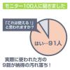 「食器洗いスポンジ ニュースリム 1個 マーナ」の商品サムネイル画像4枚目