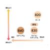 「REVLON（レブロン） カラーステイ プレスト パウダー N 820 8.4g」の商品サムネイル画像2枚目