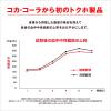 「【トクホ・特保】コカ・コーラ プラス 470ml 1箱（24本入）」の商品サムネイル画像5枚目