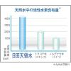 「日田天領水 500ml 1セット（6本）」の商品サムネイル画像4枚目