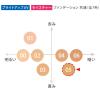「FANCL(ファンケル)クリームファンデーション モイスチャー 05(イエローベージュ ミディアム)SPF25・PA++」の商品サムネイル画像2枚目