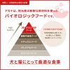 「アカナ 総合栄養食 ライト＆フィット レシピ 成犬 2kg 1袋 ACANA ドッグフード」の商品サムネイル画像6枚目