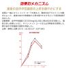 「【トクホ・特保】キリン メッツコーラ 480ml 1セット（6本）」の商品サムネイル画像7枚目