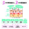 「ユースキン ラフレ 20g ユースキン製薬★控除★ かゆみ止め 塗り薬 デリケートゾーンのかゆみ・かぶれに【第3類医薬品】」の商品サムネイル画像6枚目