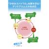 「デリケアM’s デリケアエムズ 15g 池田模範堂 ★控除★ 塗り薬 デリケートゾーンのかゆみ・かぶれ【第3類医薬品】」の商品サムネイル画像6枚目