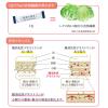 「【トクホ・特保】賢者の食卓ダブルサポート　1箱（6g×30包入） 大塚製薬　特定保健用食品」の商品サムネイル画像7枚目