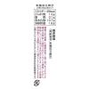 「ヒガシマル 揚げずにからあげ 鶏肉調味料 15g×3 1個」の商品サムネイル画像3枚目