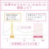 「フェミニーナミスト 30ml 小林製薬★控除★【第2類医薬品】」の商品サムネイル画像6枚目
