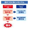 「コムレケアa 24錠 小林製薬【第2類医薬品】」の商品サムネイル画像6枚目